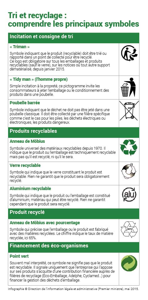 tri_recyclage