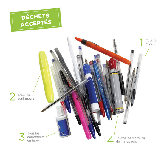 Recyclage des stylos usagers - Communauté de Communes du Pilat